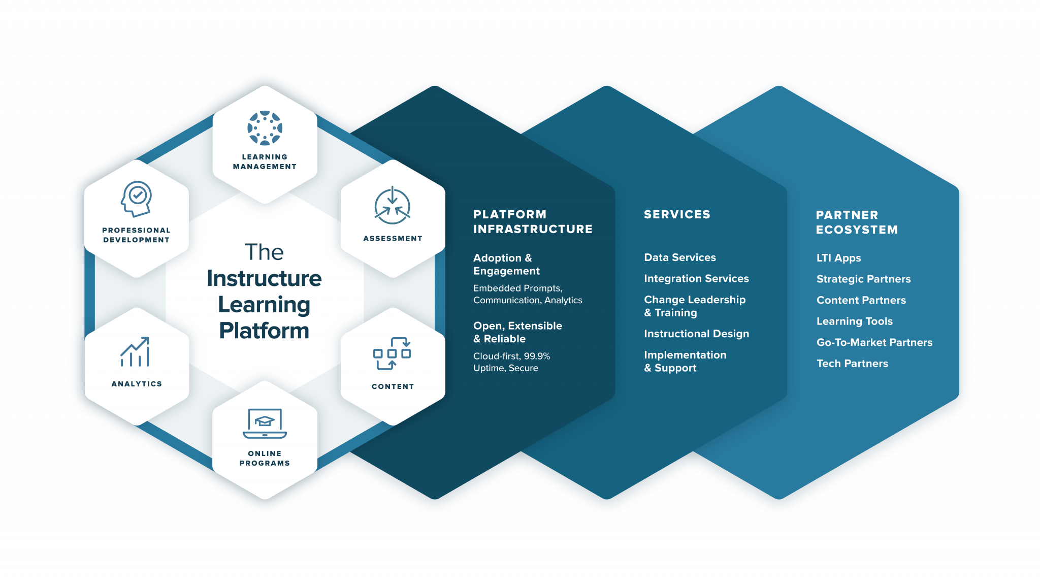 Canvas by Instructure Nettrain